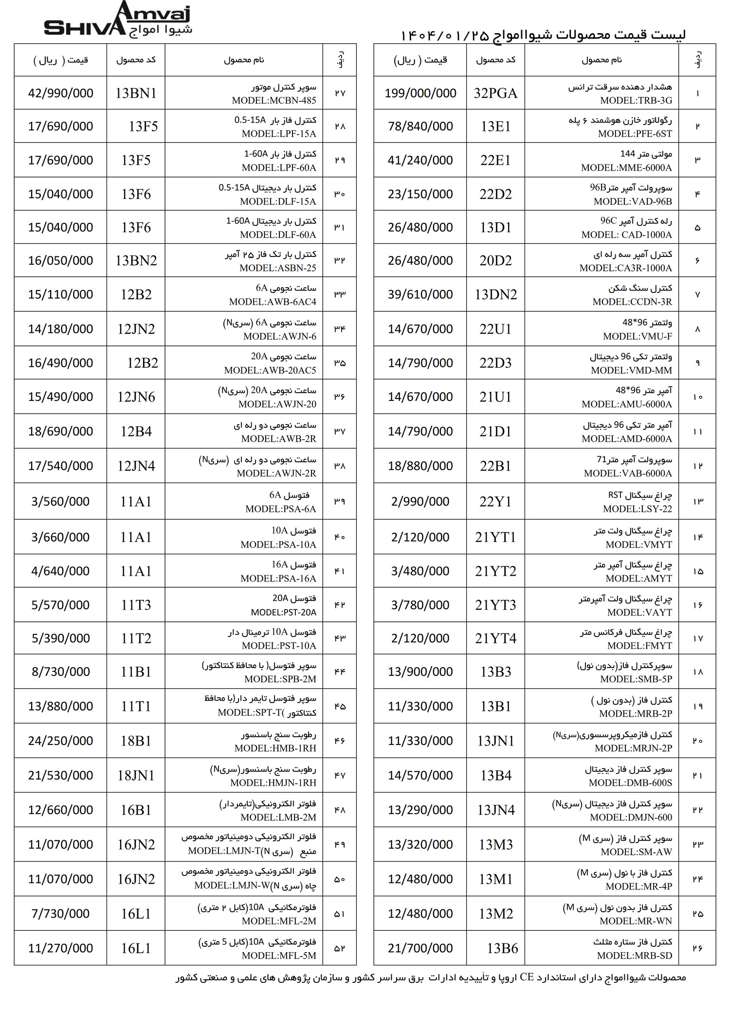 لیست قیمت شیوا امواج